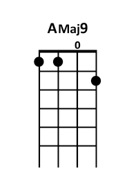 draw 3 - AMaj9 Chord